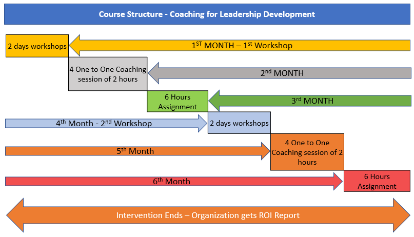 Leadership-Organizational-Development